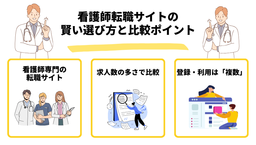 看護師転職サイト_比較ポイント