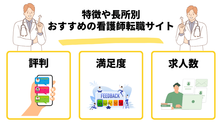 看護師転職サイト_特徴や長所別