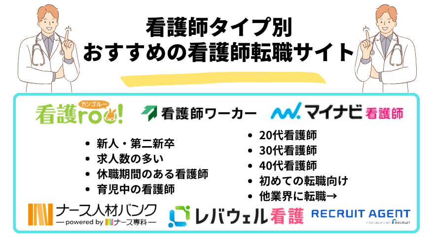 看護師転職サイト_看護師タイプ別おすすめ