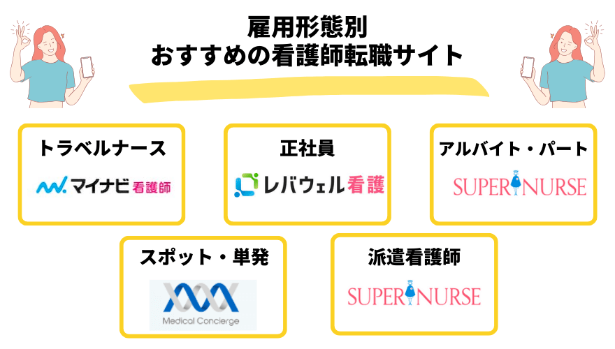 看護師転職サイト_雇用形態別おすすめ