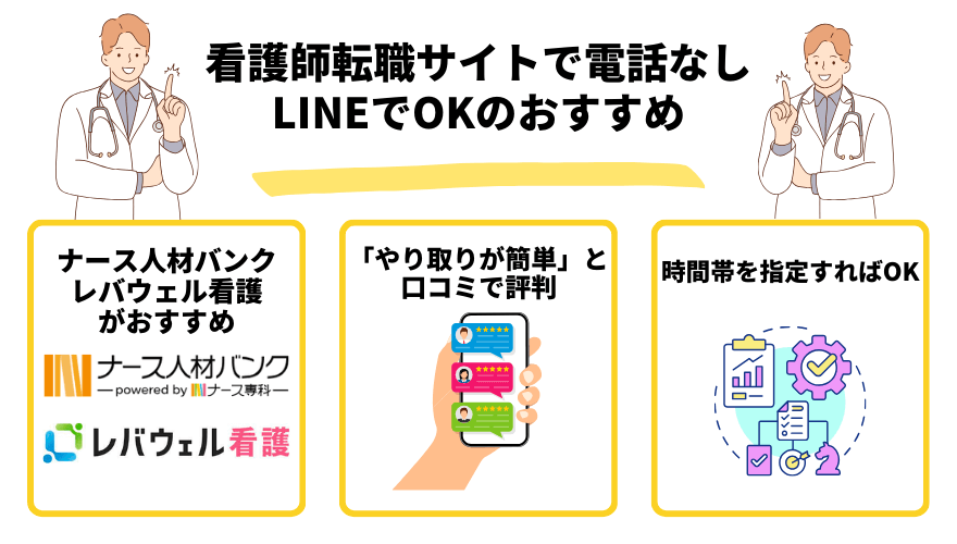 看護師転職サイト_電話なしLINEでＯＫ