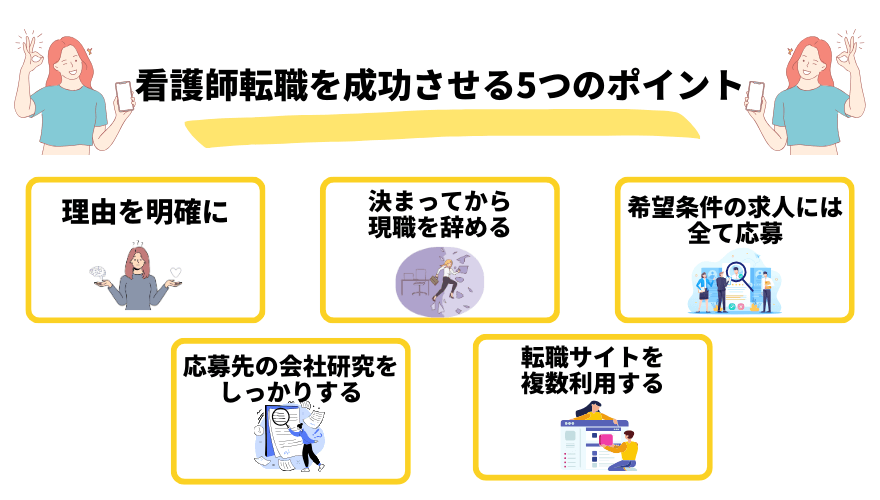 看護師転職成功_ポイント