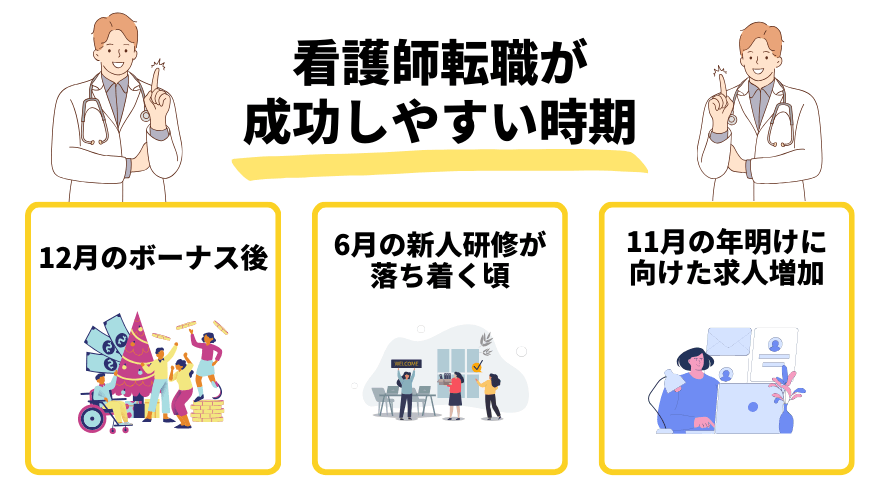看護師転職成功_時期
