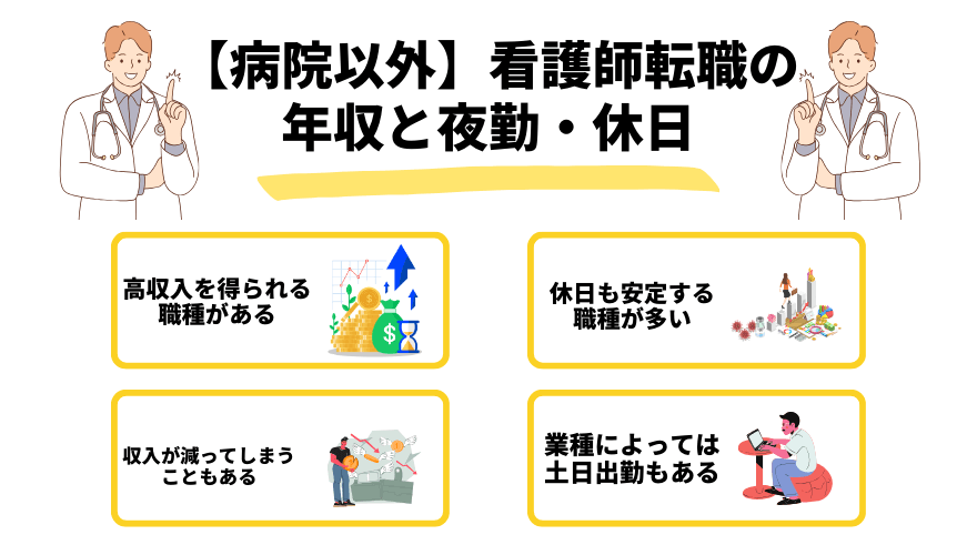 看護師転職病院以外_年収と夜勤・休日