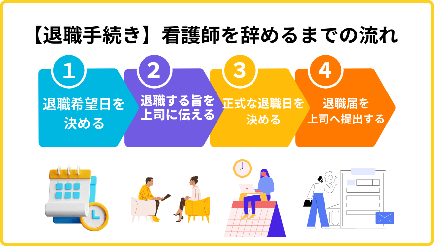 看護師辞めたい_流れ