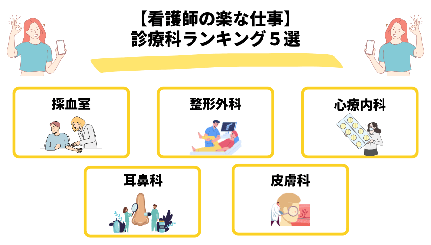 看護楽な仕事_診療科ランキング