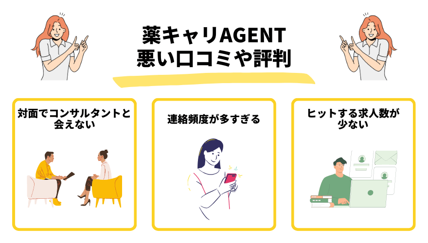薬キャリAGENT評判_悪い評判