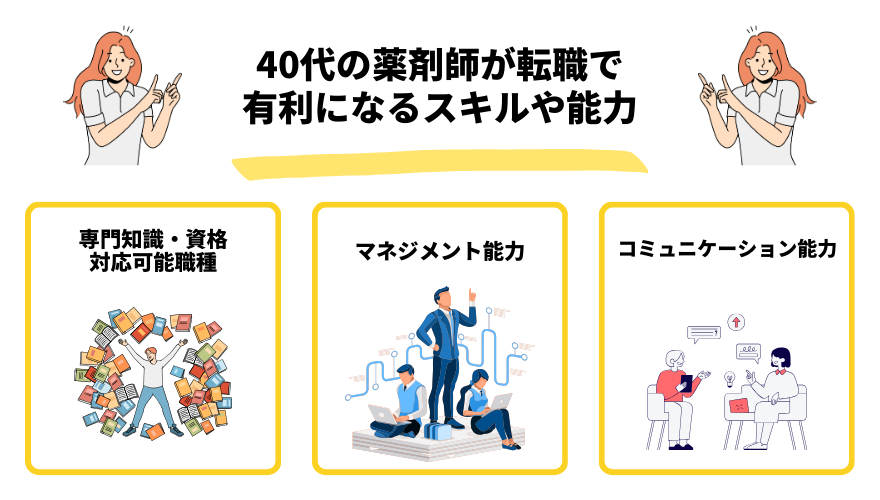 薬剤師40代転職_スキル