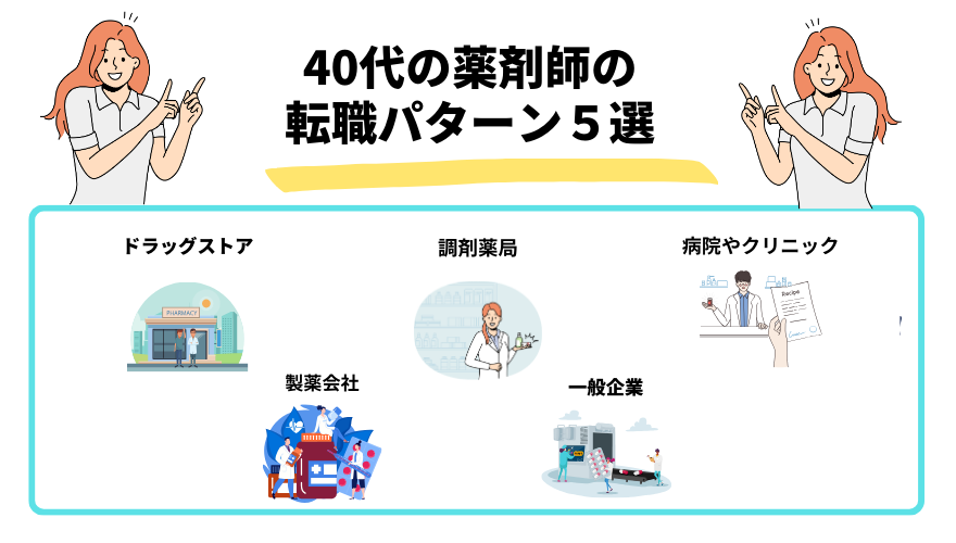 薬剤師40代転職_パターン