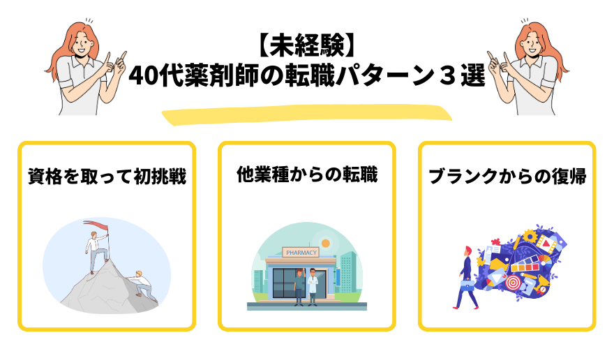薬剤師40代転職_パターン未経験
