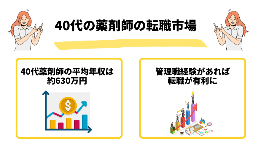 薬剤師40代転職_市場