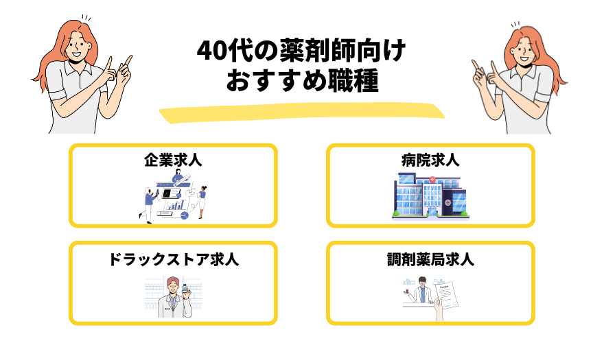 薬剤師40代転職_職種