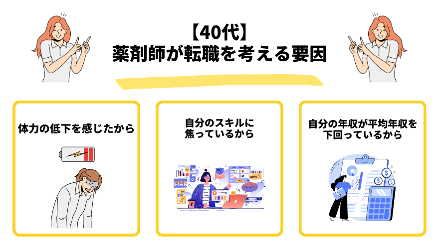 薬剤師40代転職_要因