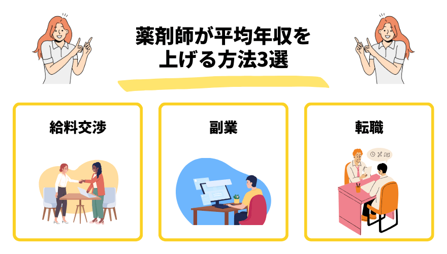 薬剤師年収_上げる方法