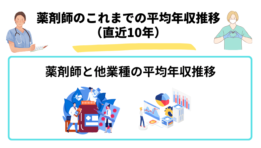 薬剤師年収_平均年収推移