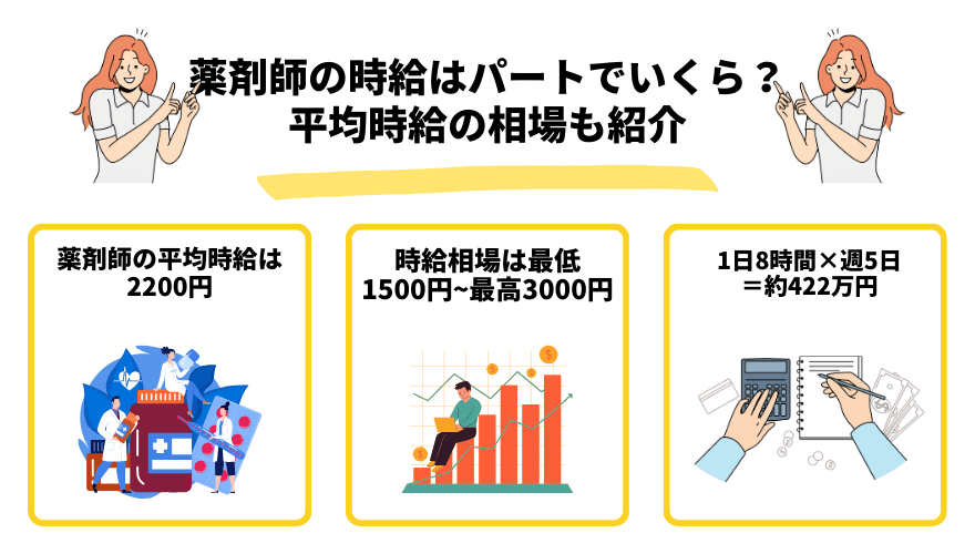 薬剤師時給_パート