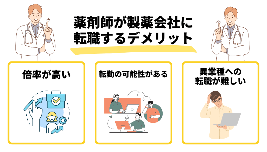 薬剤師製薬会社転職_デメリット