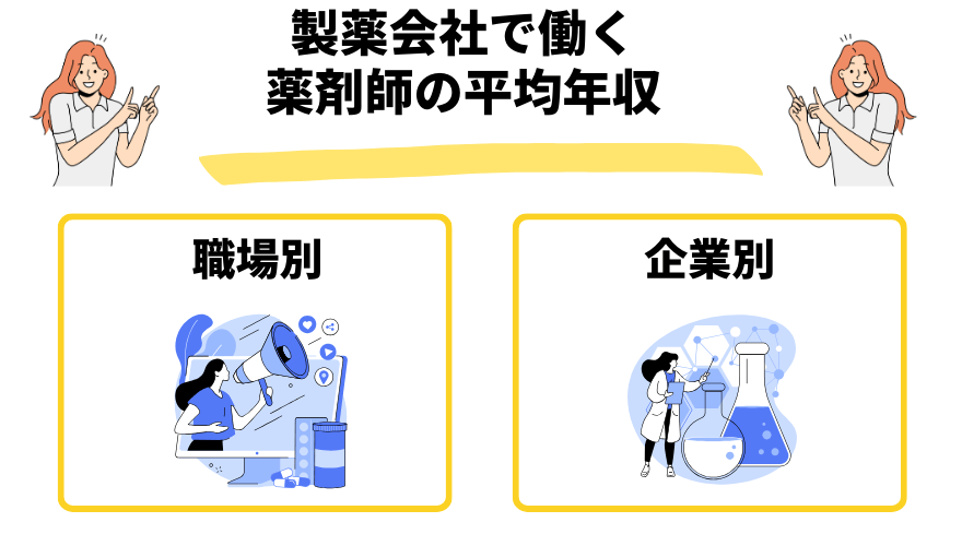 薬剤師製薬会社転職_平均年収