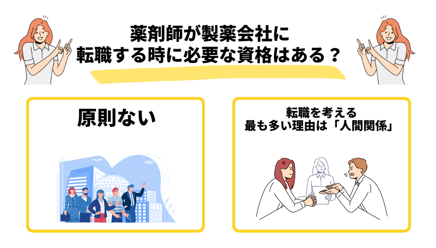 薬剤師製薬会社転職_資格
