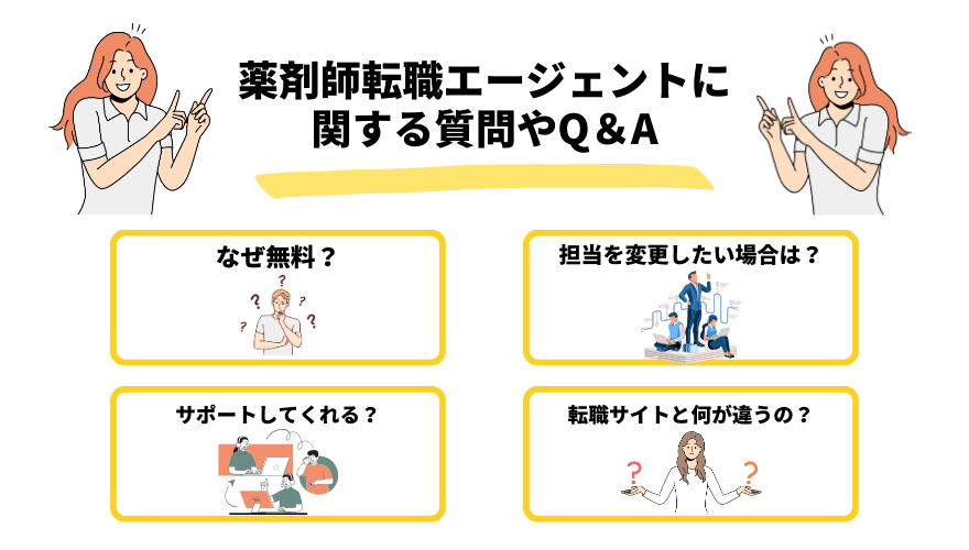 薬剤師転職エージェント_よくある質問
