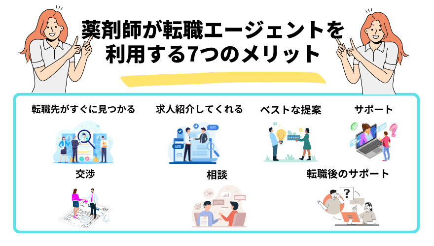薬剤師転職エージェント_メリット