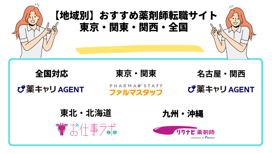 薬剤師転職サイト_地域別