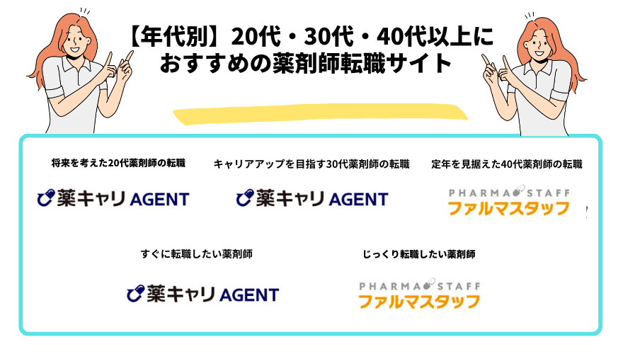 薬剤師転職サイト_年代別