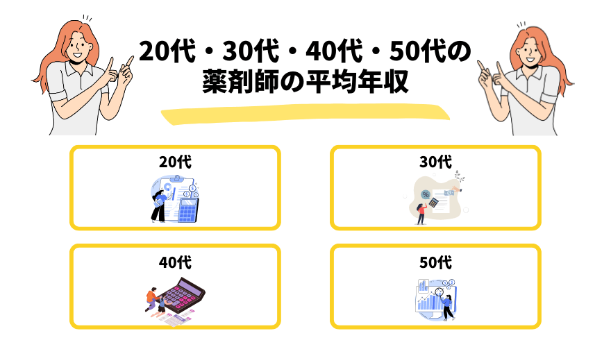 薬剤師転職サイト_年収