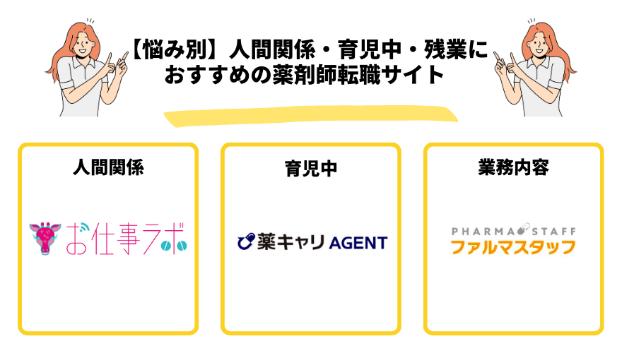 薬剤師転職サイト_悩み別