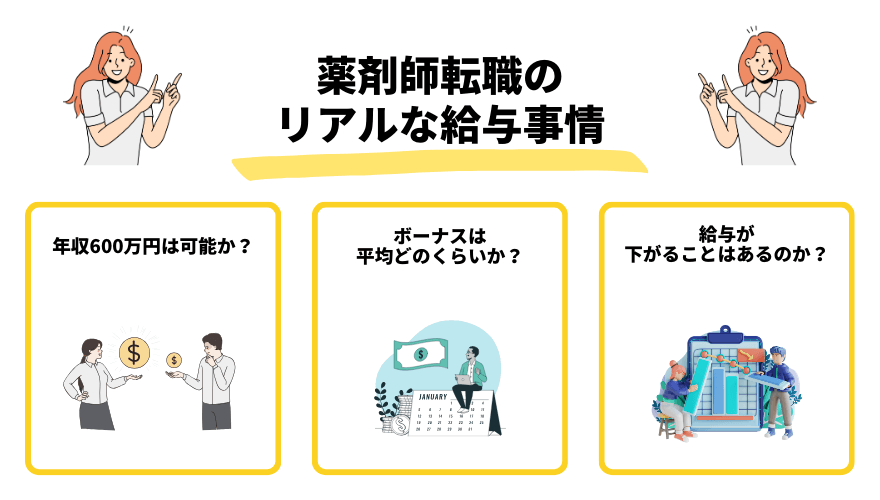 薬剤師転職サイト_給与