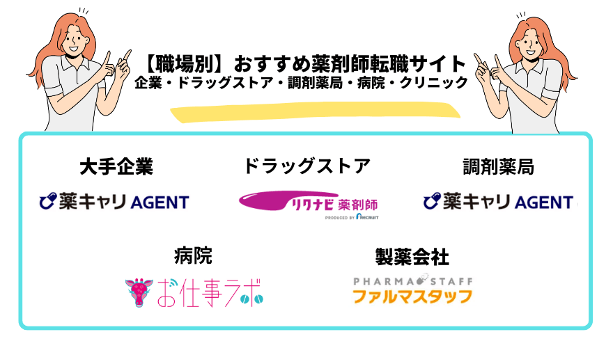 薬剤師転職サイト_職場別
