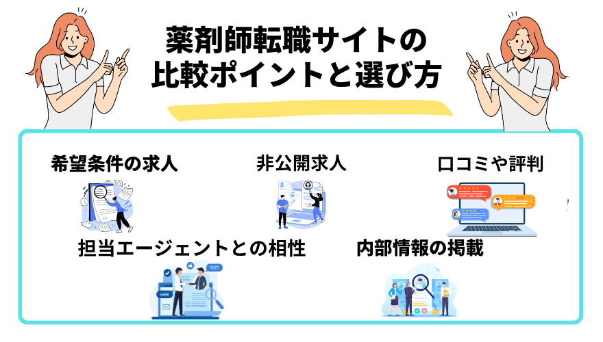 薬剤師転職サイト_選び方