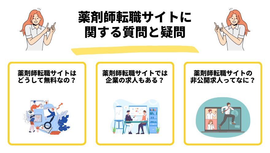 薬剤師転職サイト選ぶな_よくある質問
