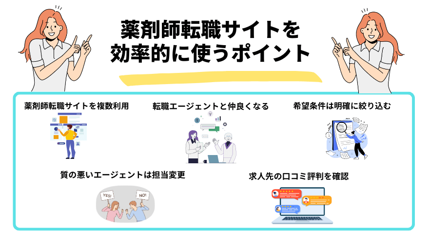 薬剤師転職サイト選ぶな_ポイント