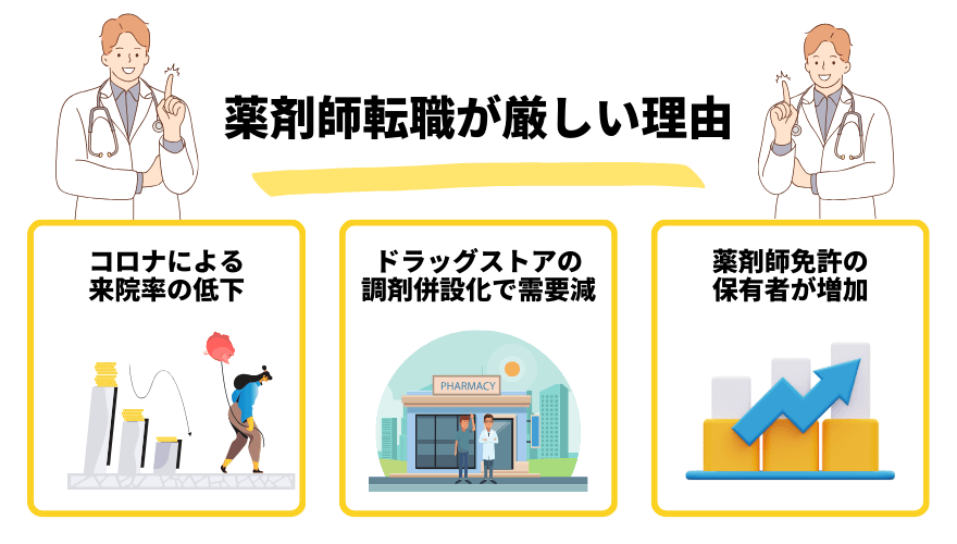 薬剤師転職厳しい_理由