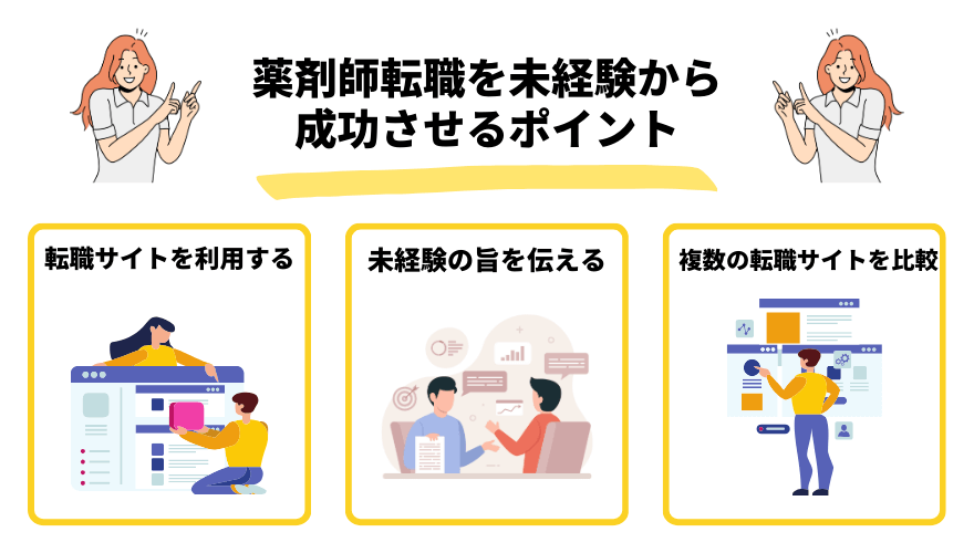 薬剤師転職未経験_ポイント