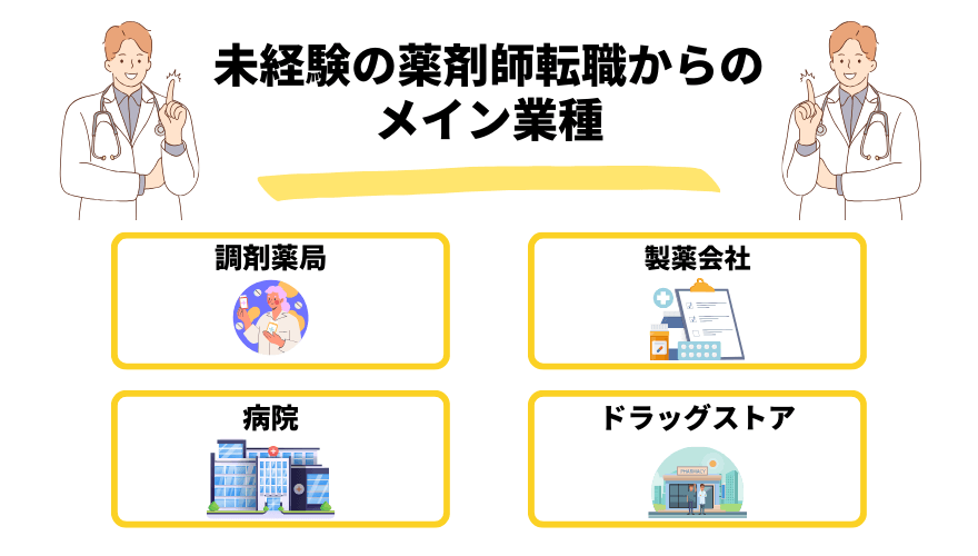 薬剤師転職未経験_メイン