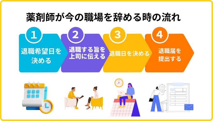 薬剤師辞めたい_流れ