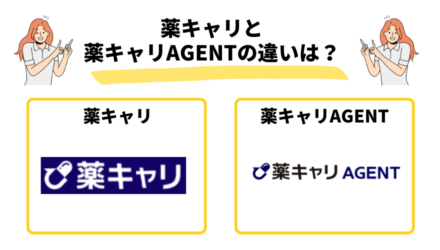 薬キャリ違い